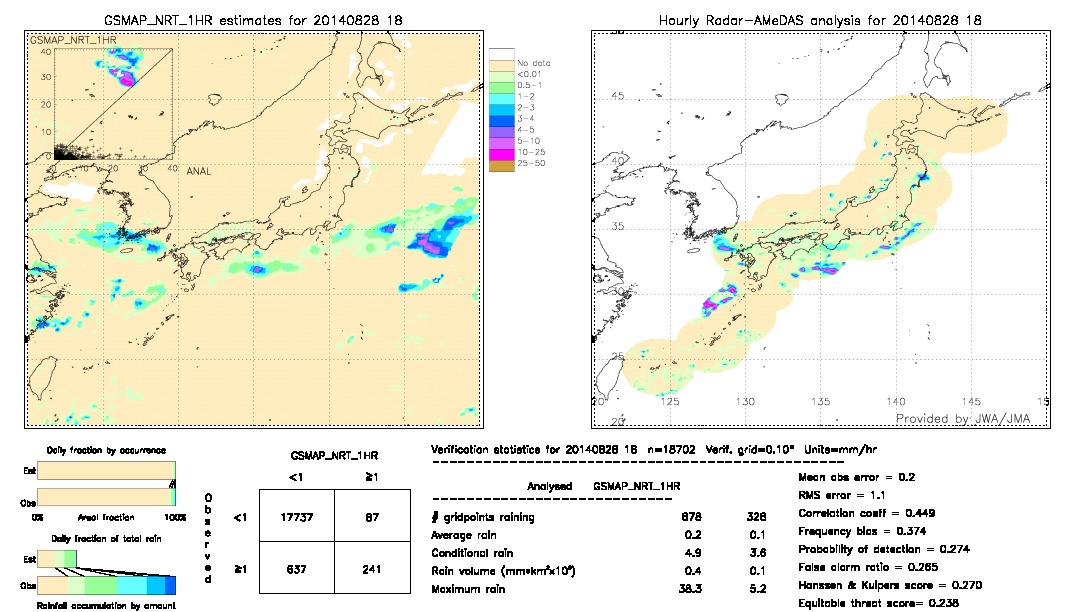 GSMaP NRT validation image.  2014/08/28 18 