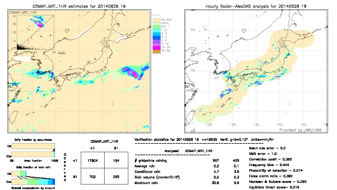 GSMaP NRT validation image.  2014/08/28 19 