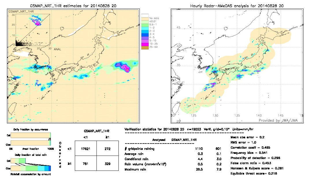 GSMaP NRT validation image.  2014/08/28 20 