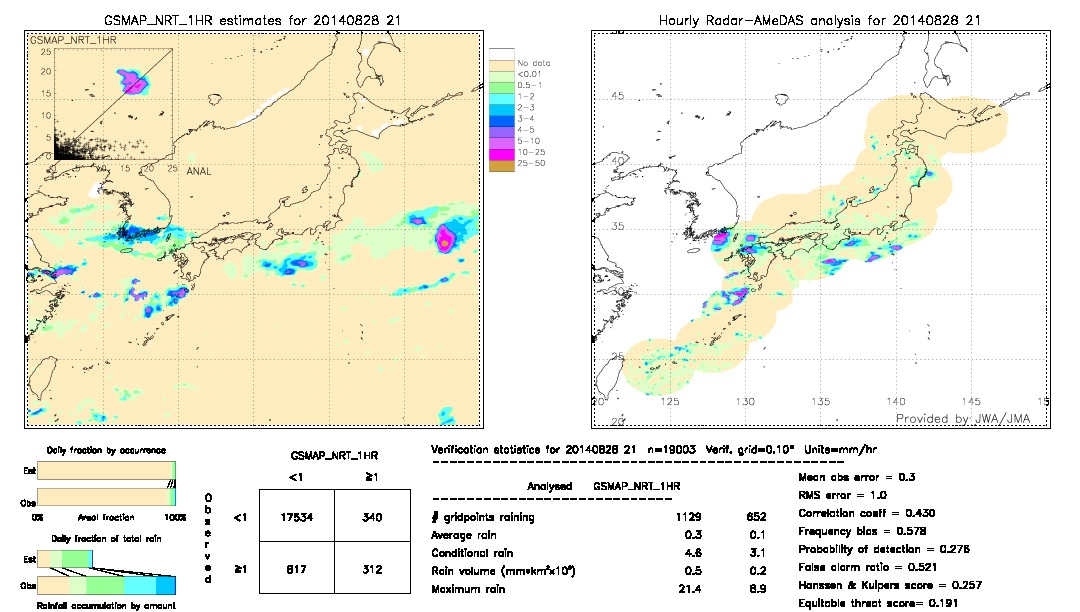 GSMaP NRT validation image.  2014/08/28 21 