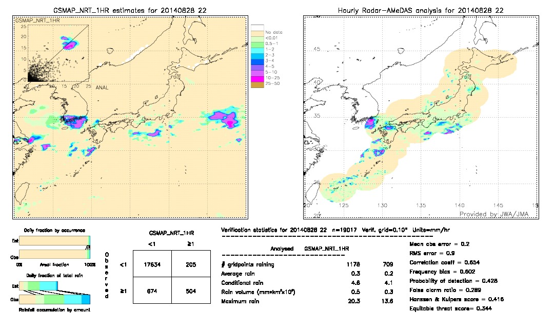 GSMaP NRT validation image.  2014/08/28 22 