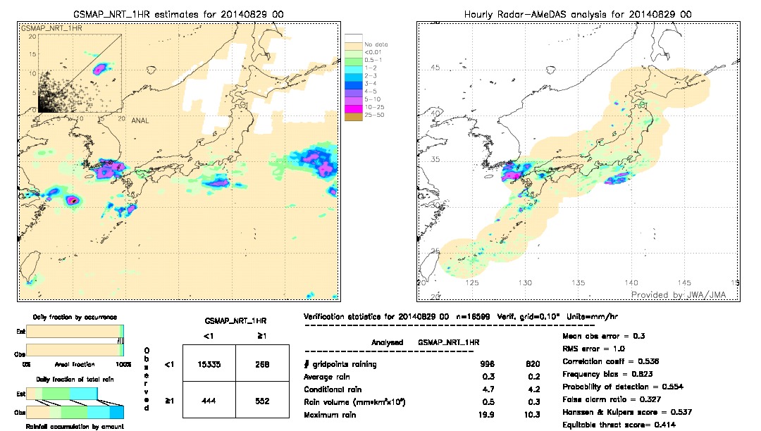 GSMaP NRT validation image.  2014/08/29 00 