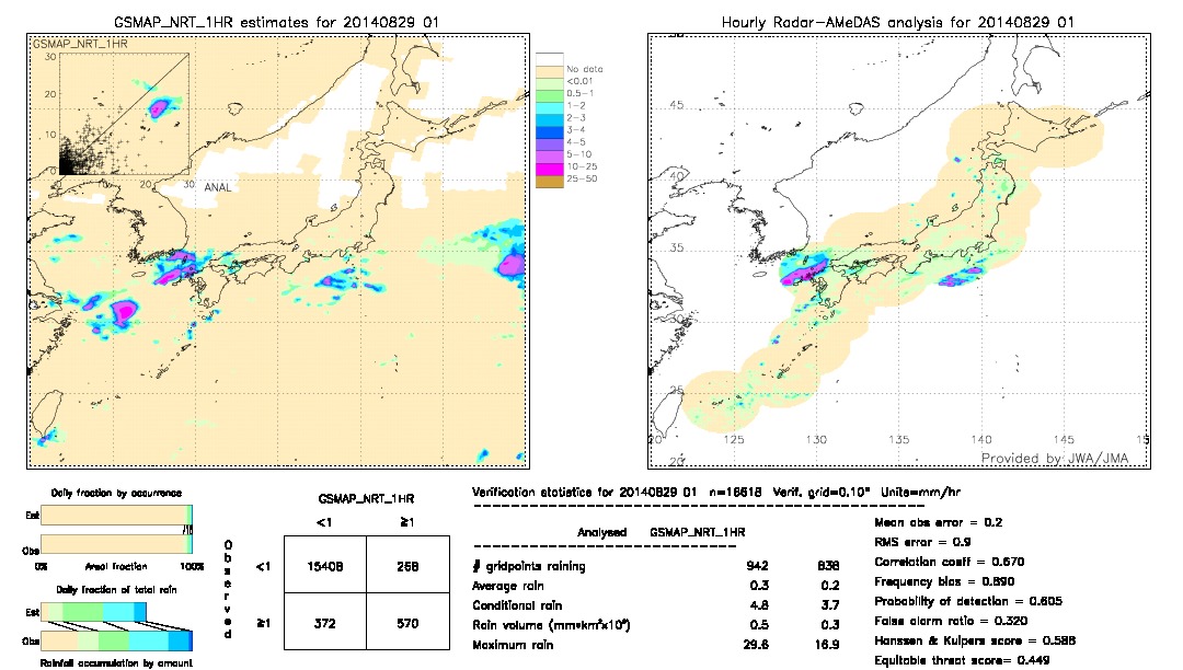 GSMaP NRT validation image.  2014/08/29 01 