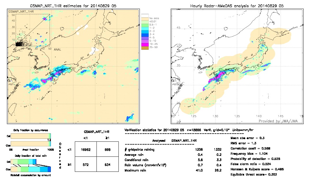 GSMaP NRT validation image.  2014/08/29 05 