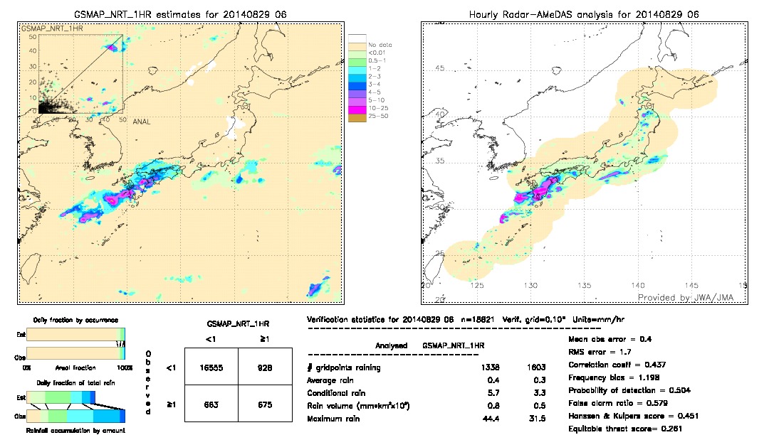 GSMaP NRT validation image.  2014/08/29 06 