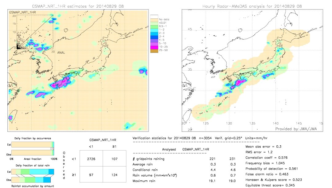 GSMaP NRT validation image.  2014/08/29 08 