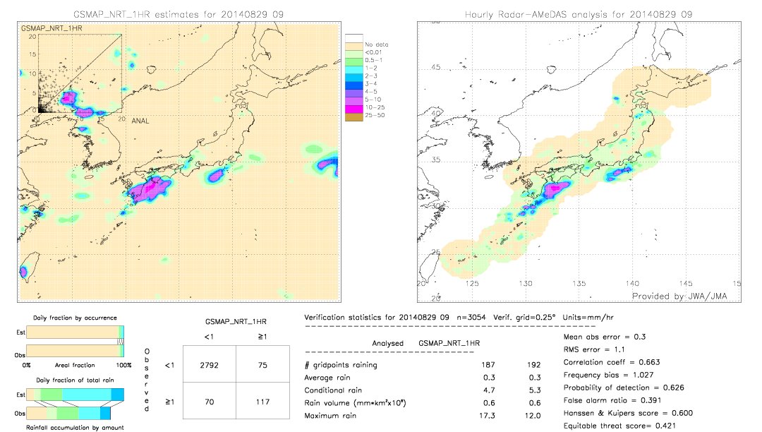 GSMaP NRT validation image.  2014/08/29 09 