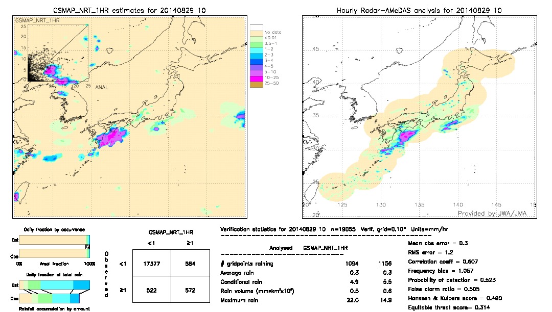 GSMaP NRT validation image.  2014/08/29 10 