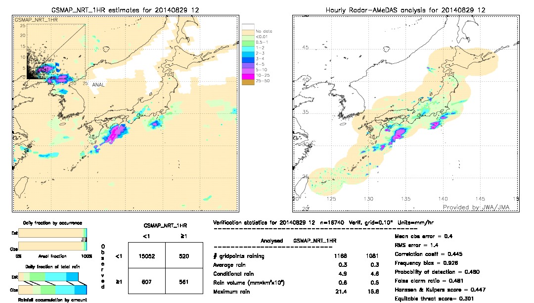 GSMaP NRT validation image.  2014/08/29 12 