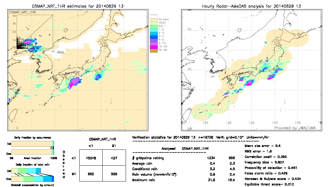 GSMaP NRT validation image.  2014/08/29 13 