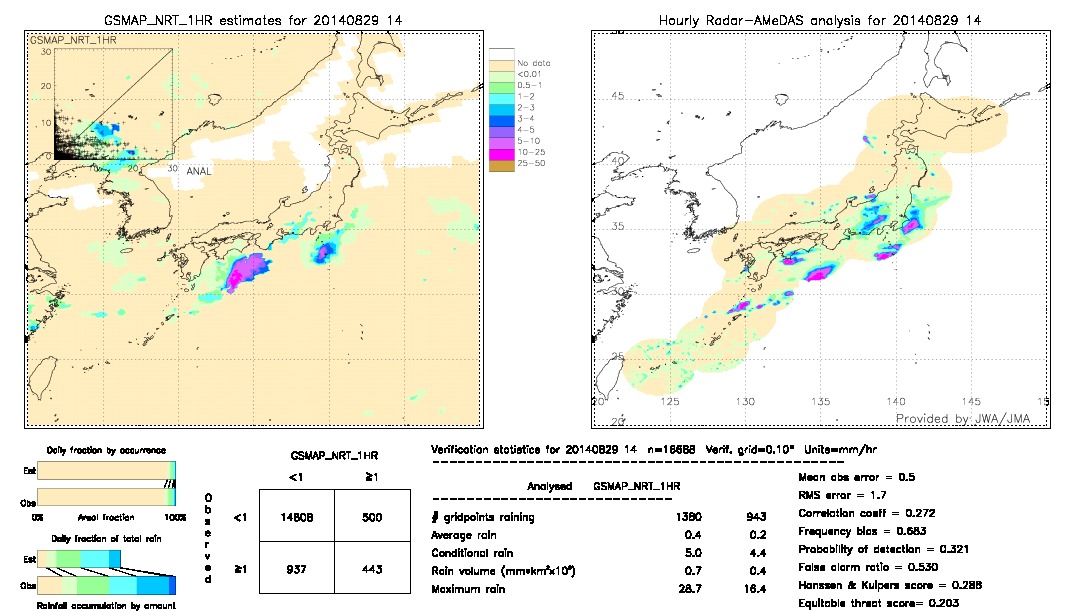 GSMaP NRT validation image.  2014/08/29 14 