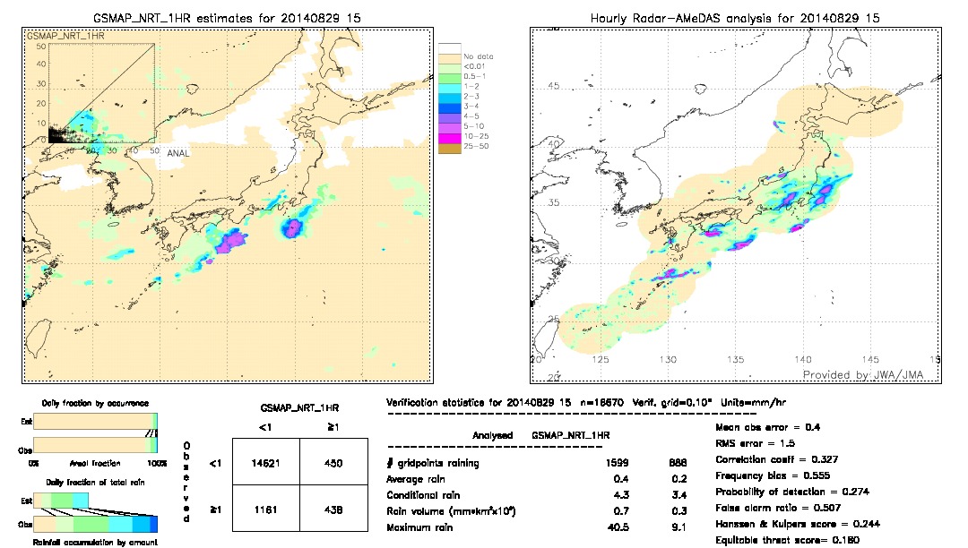 GSMaP NRT validation image.  2014/08/29 15 