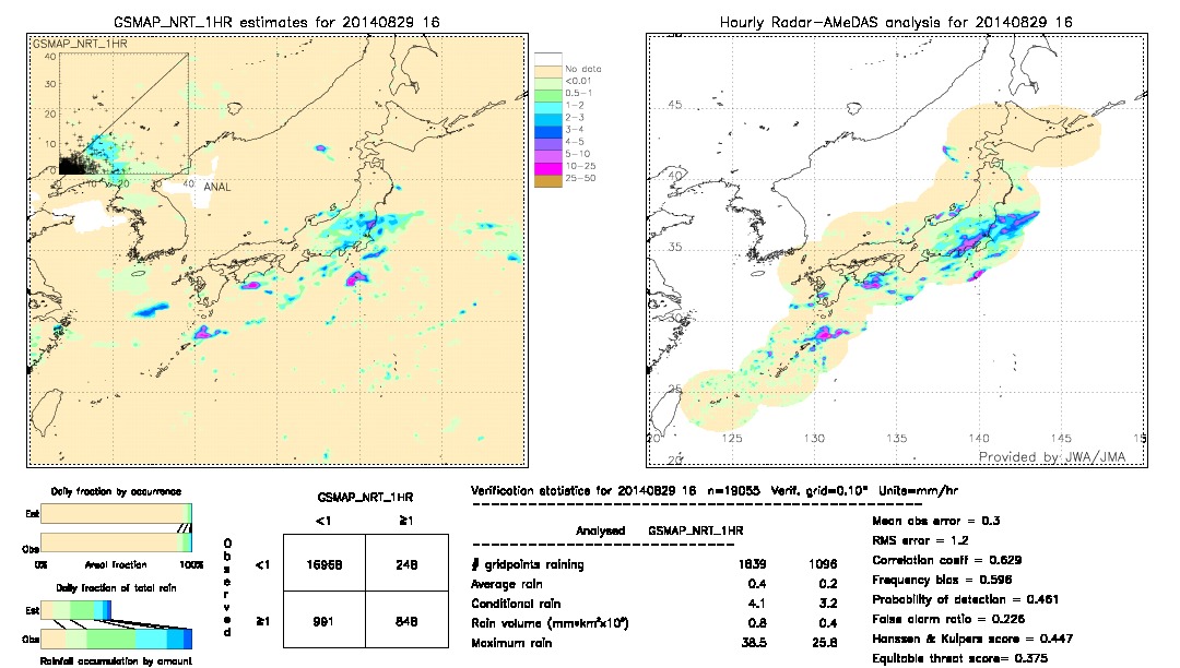 GSMaP NRT validation image.  2014/08/29 16 