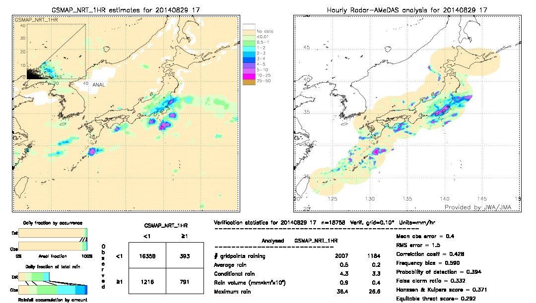 GSMaP NRT validation image.  2014/08/29 17 