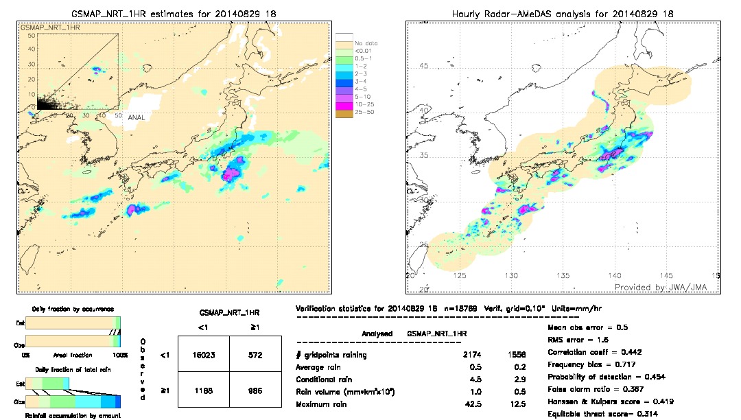 GSMaP NRT validation image.  2014/08/29 18 