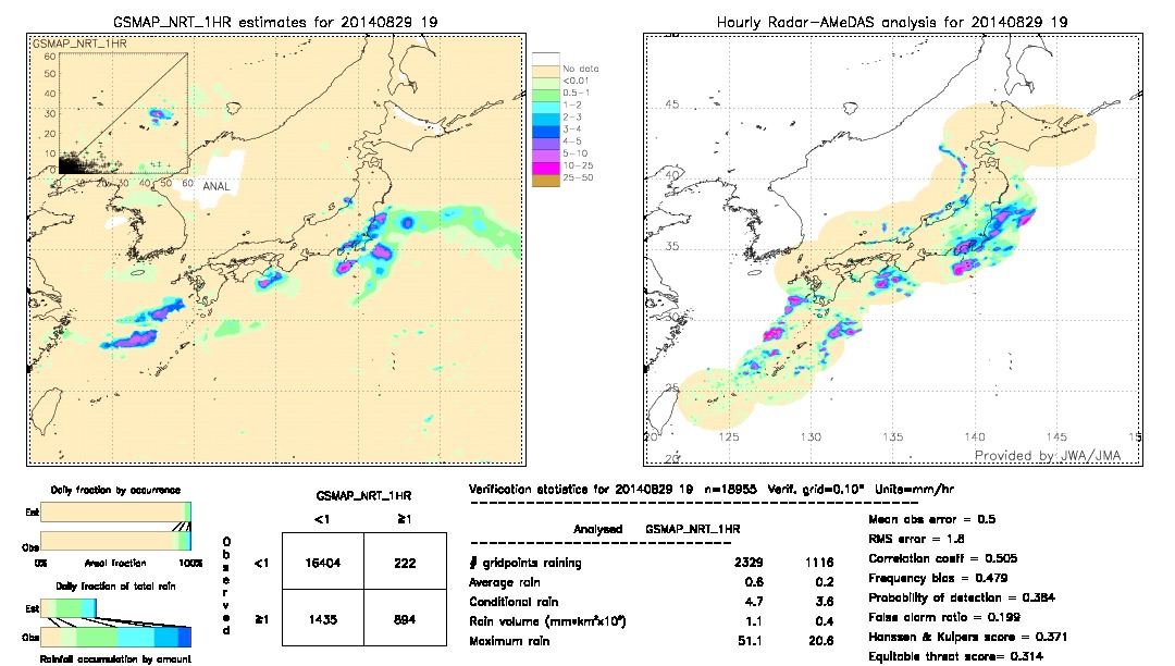 GSMaP NRT validation image.  2014/08/29 19 