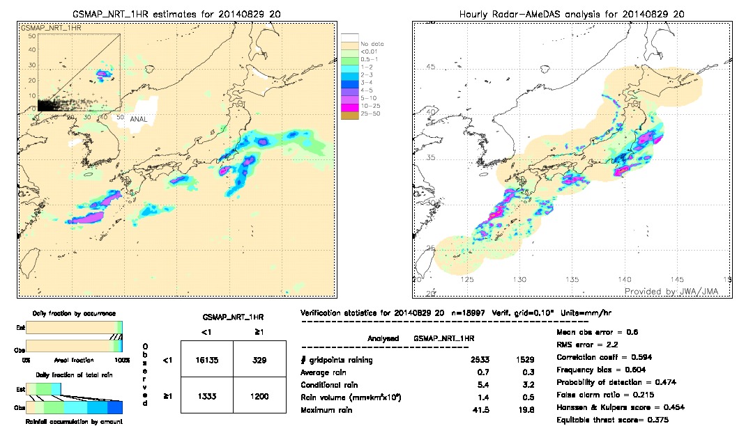 GSMaP NRT validation image.  2014/08/29 20 