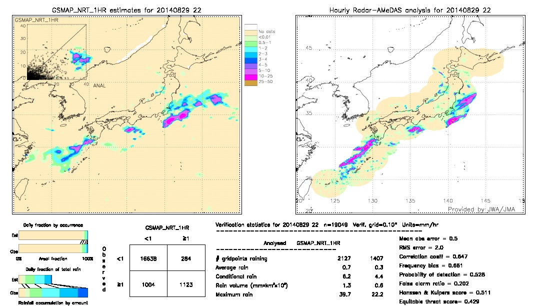 GSMaP NRT validation image.  2014/08/29 22 