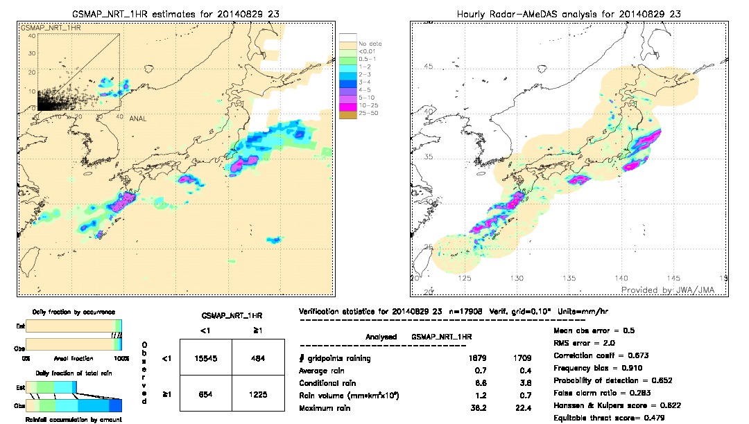 GSMaP NRT validation image.  2014/08/29 23 