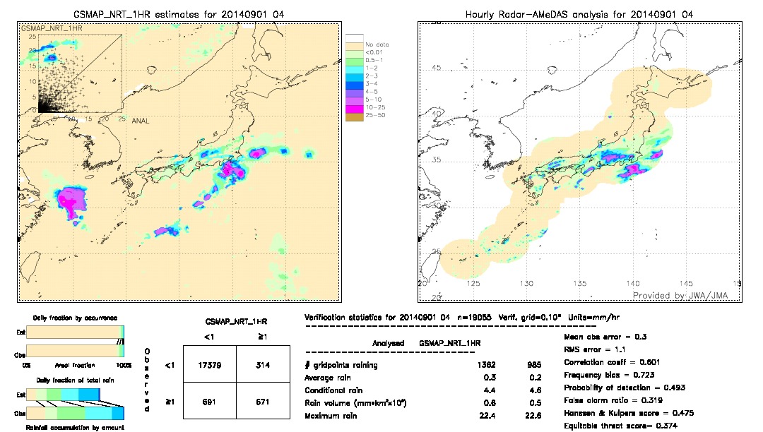 GSMaP NRT validation image.  2014/09/01 04 