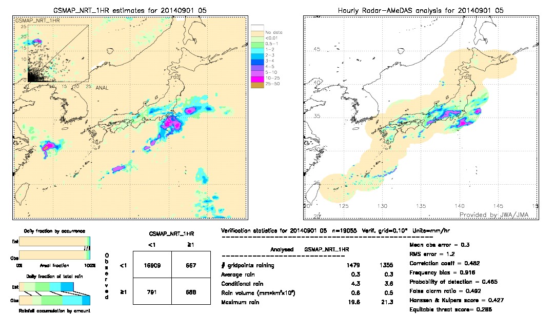 GSMaP NRT validation image.  2014/09/01 05 