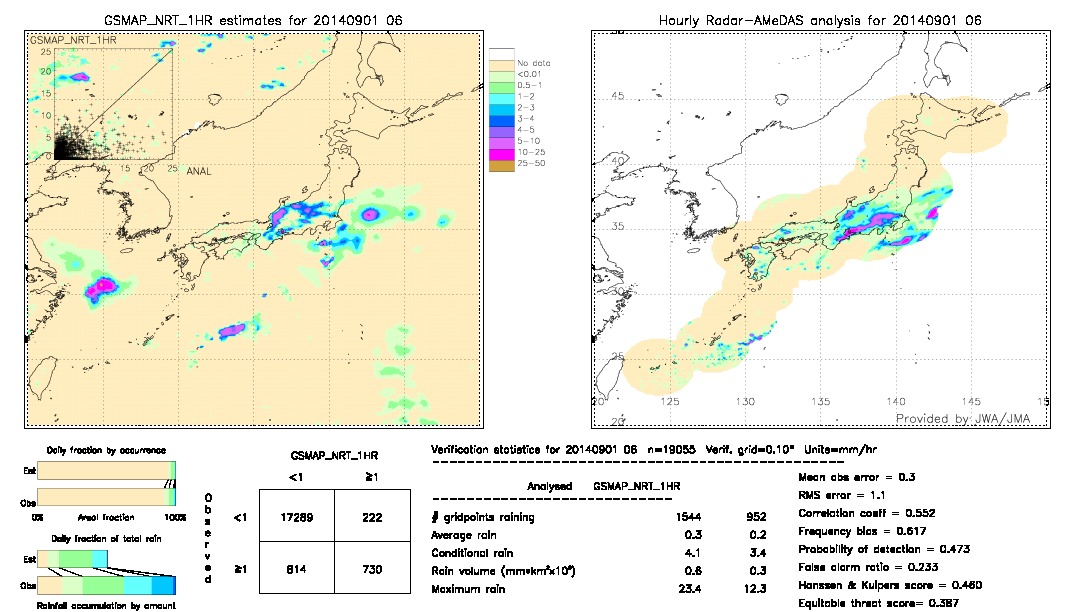 GSMaP NRT validation image.  2014/09/01 06 