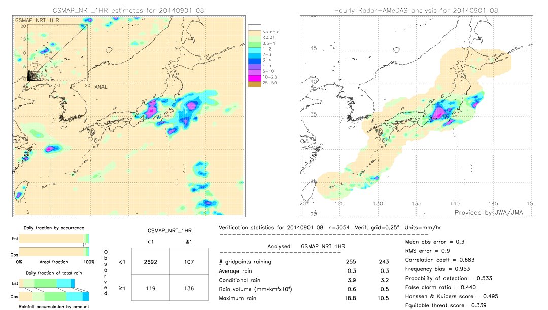 GSMaP NRT validation image.  2014/09/01 08 