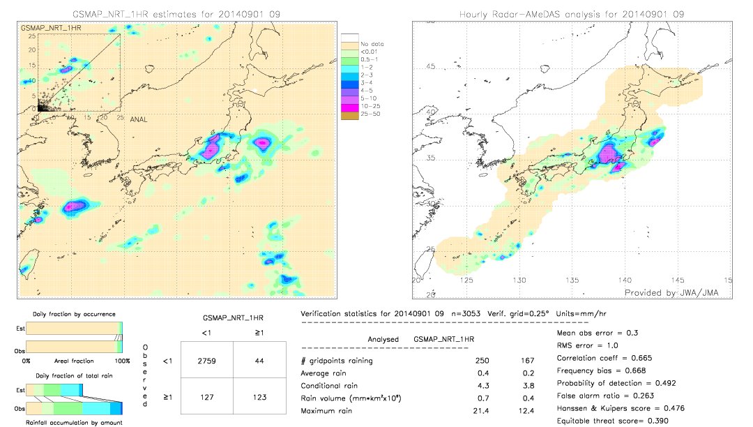 GSMaP NRT validation image.  2014/09/01 09 