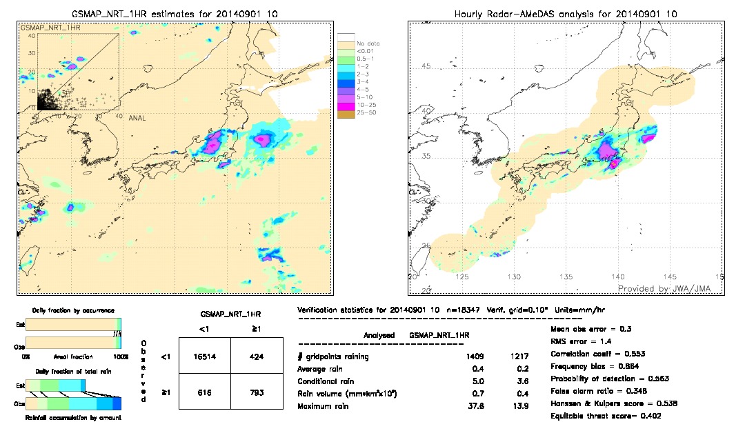 GSMaP NRT validation image.  2014/09/01 10 