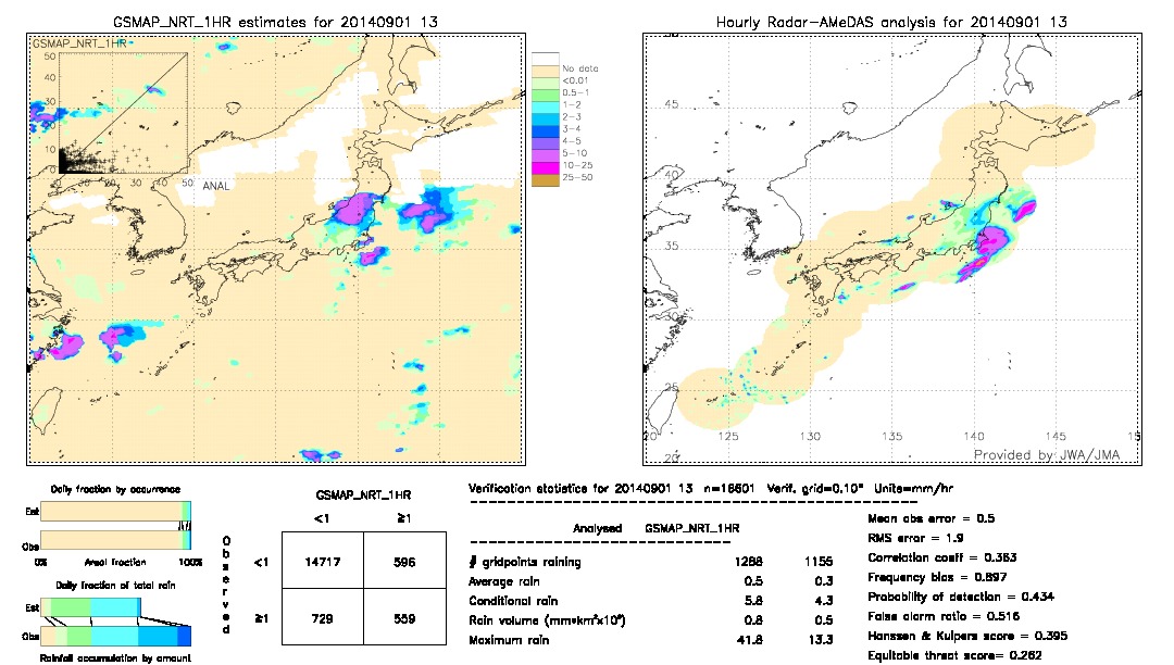 GSMaP NRT validation image.  2014/09/01 13 