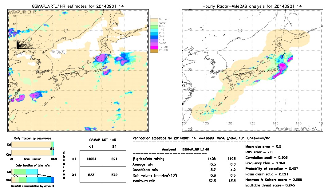 GSMaP NRT validation image.  2014/09/01 14 