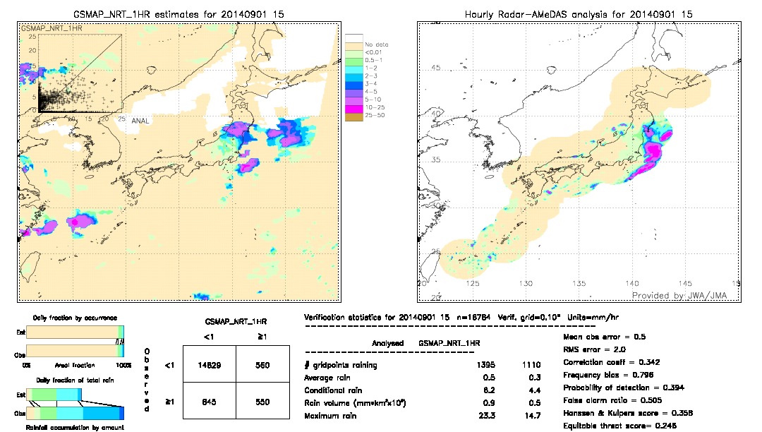 GSMaP NRT validation image.  2014/09/01 15 