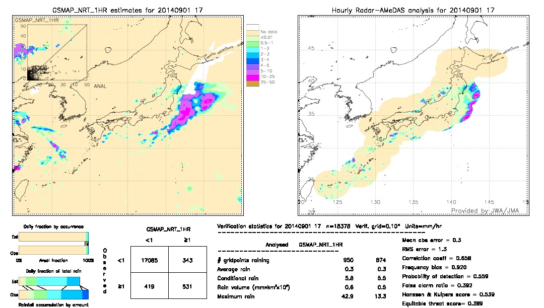 GSMaP NRT validation image.  2014/09/01 17 