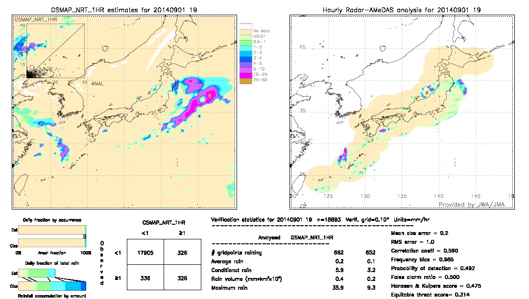 GSMaP NRT validation image.  2014/09/01 19 