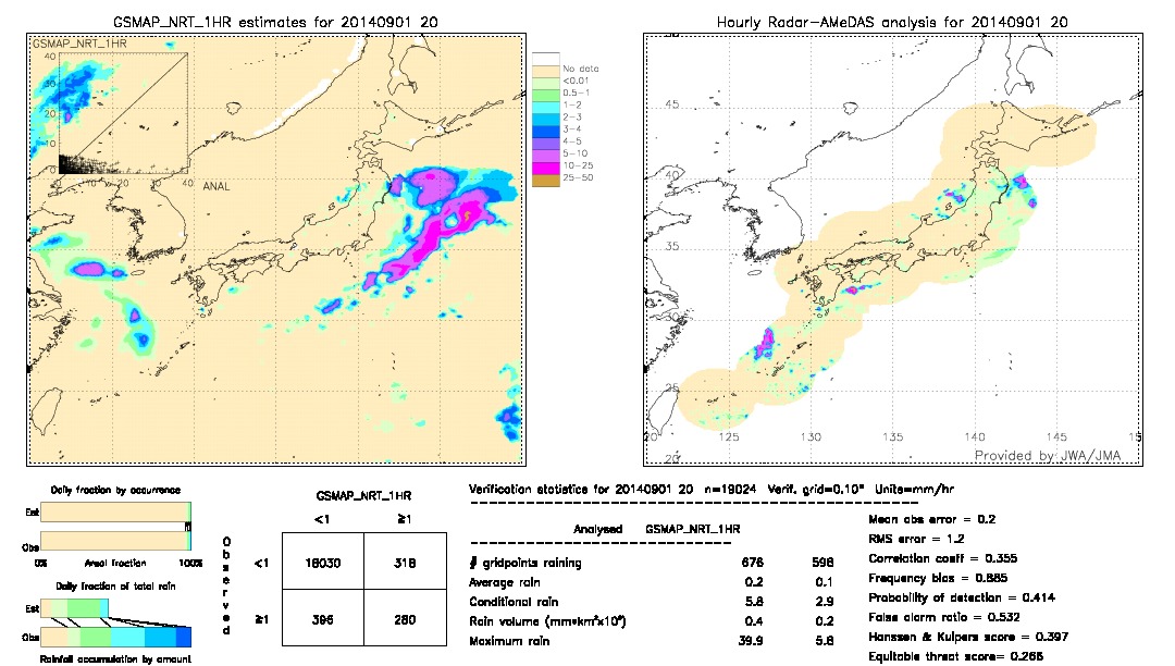 GSMaP NRT validation image.  2014/09/01 20 