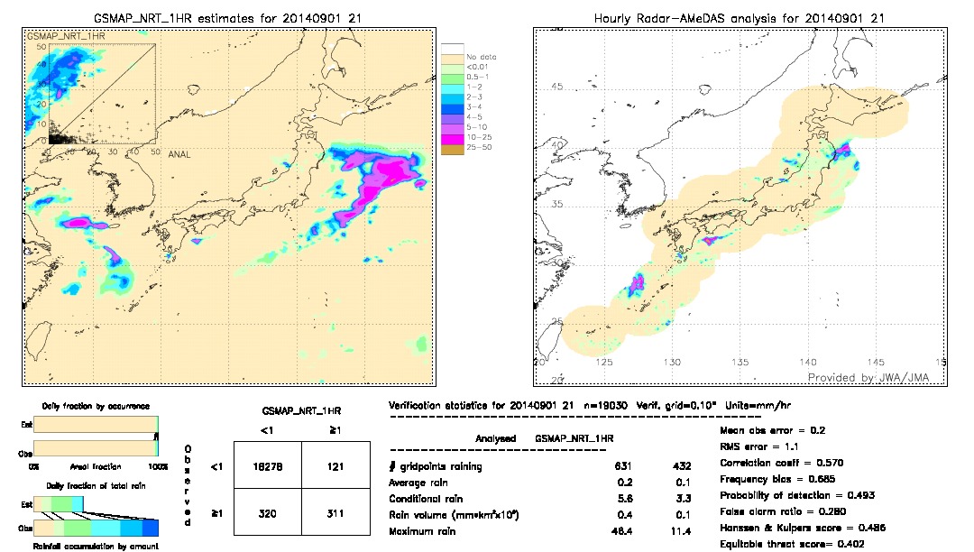 GSMaP NRT validation image.  2014/09/01 21 