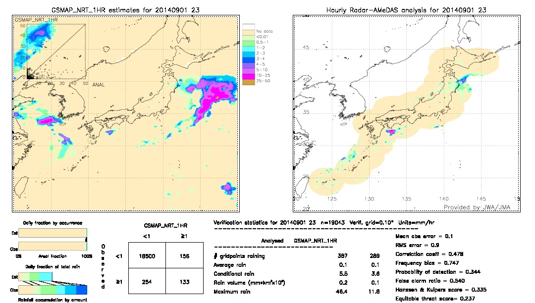 GSMaP NRT validation image.  2014/09/01 23 