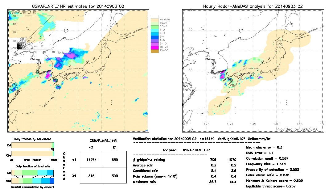 GSMaP NRT validation image.  2014/09/03 02 