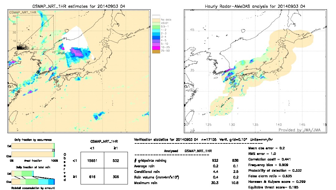 GSMaP NRT validation image.  2014/09/03 04 