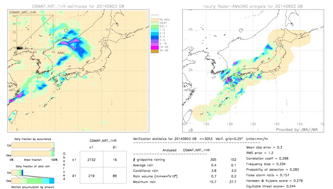 GSMaP NRT validation image.  2014/09/03 08 