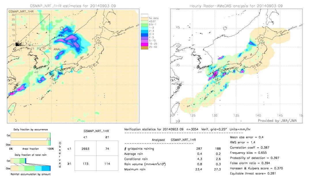 GSMaP NRT validation image.  2014/09/03 09 