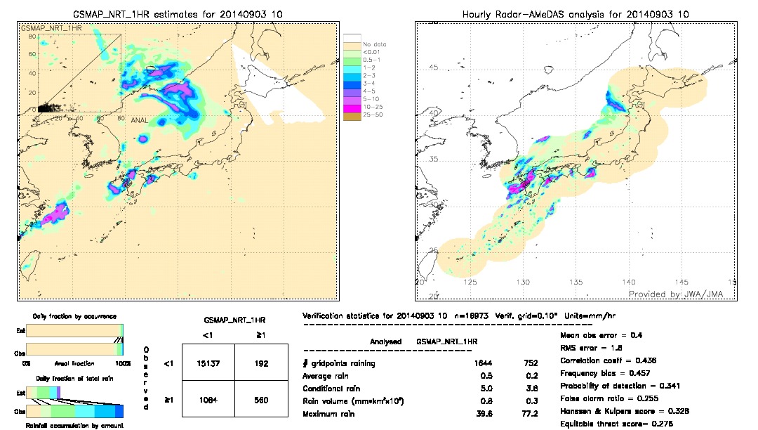 GSMaP NRT validation image.  2014/09/03 10 