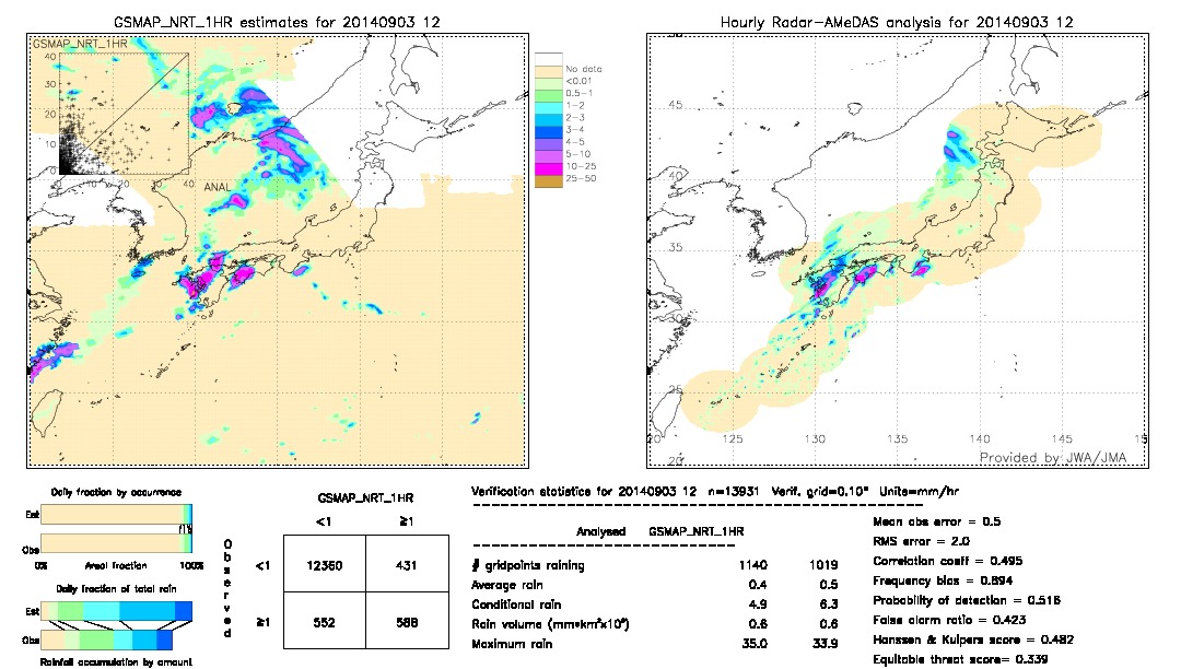 GSMaP NRT validation image.  2014/09/03 12 