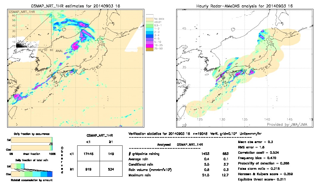 GSMaP NRT validation image.  2014/09/03 16 