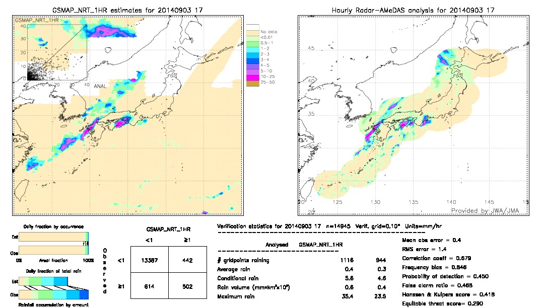 GSMaP NRT validation image.  2014/09/03 17 