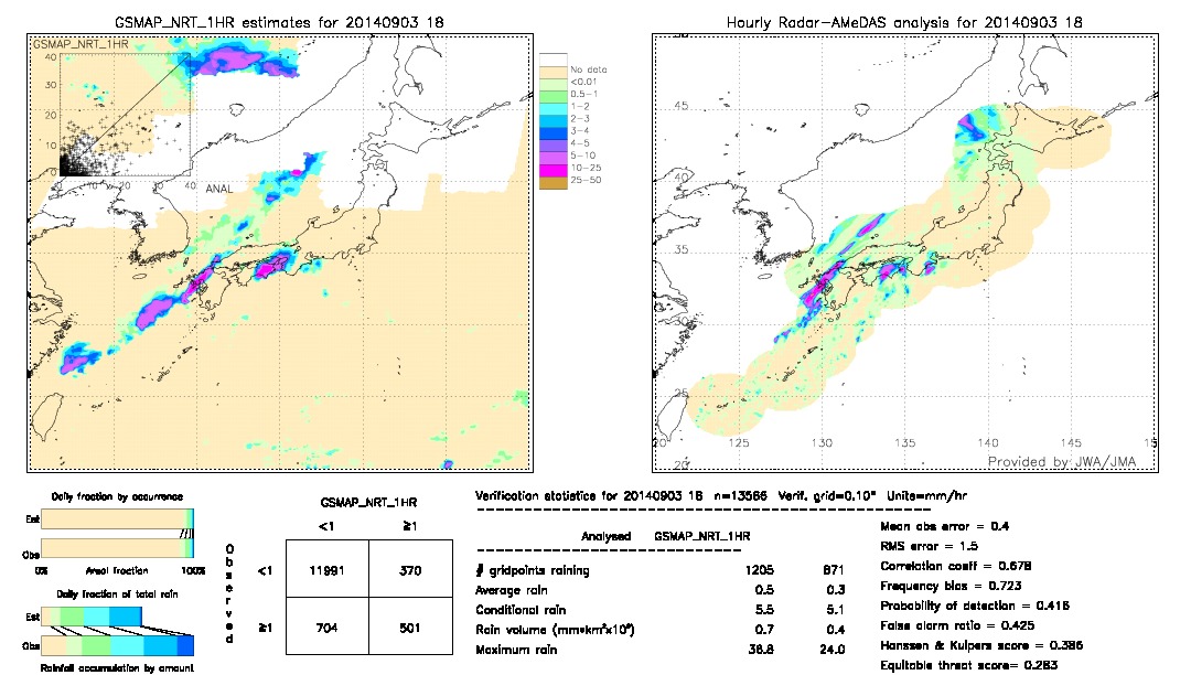 GSMaP NRT validation image.  2014/09/03 18 