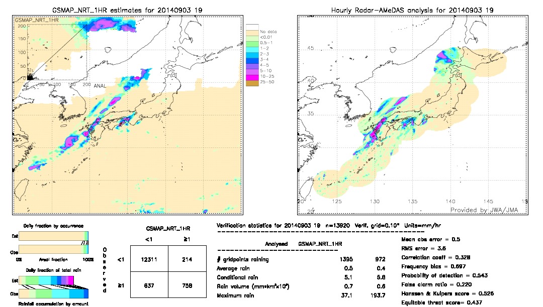 GSMaP NRT validation image.  2014/09/03 19 