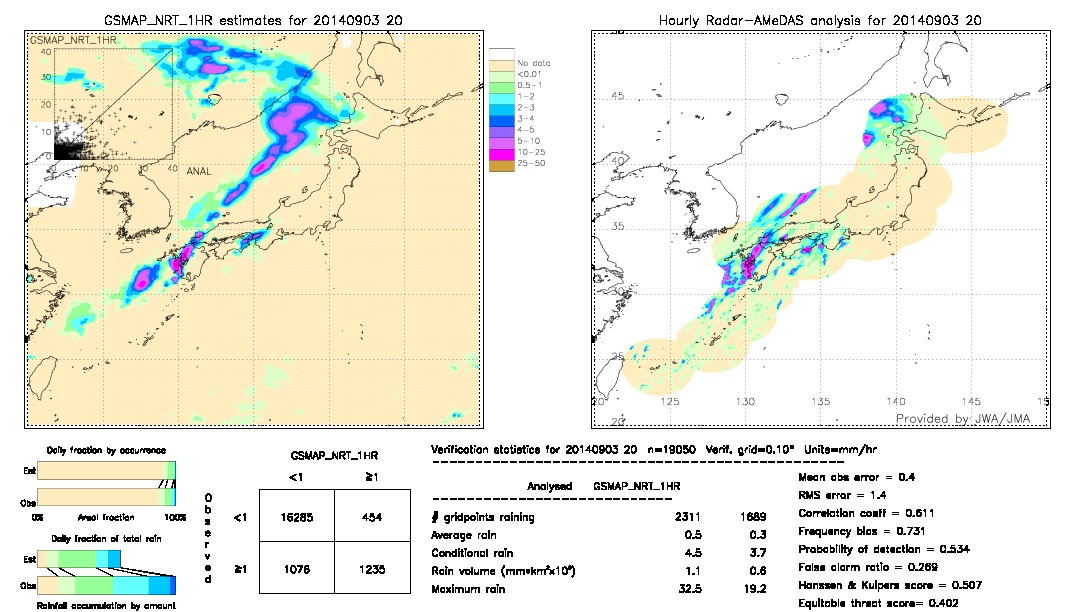 GSMaP NRT validation image.  2014/09/03 20 