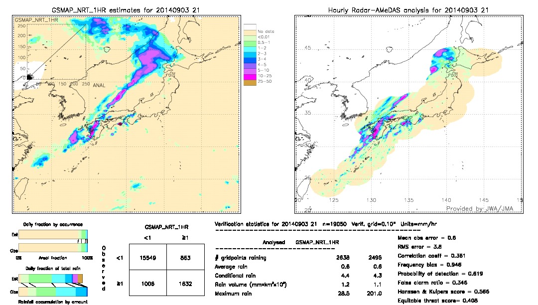 GSMaP NRT validation image.  2014/09/03 21 