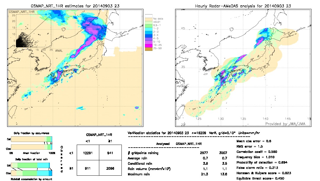 GSMaP NRT validation image.  2014/09/03 23 